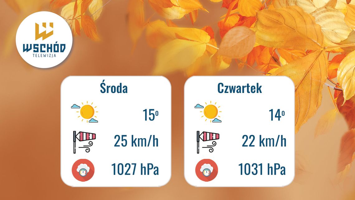 Prognoza Pogody - 24 i 25 września Prognoza Pogody - 24 i 25 września
