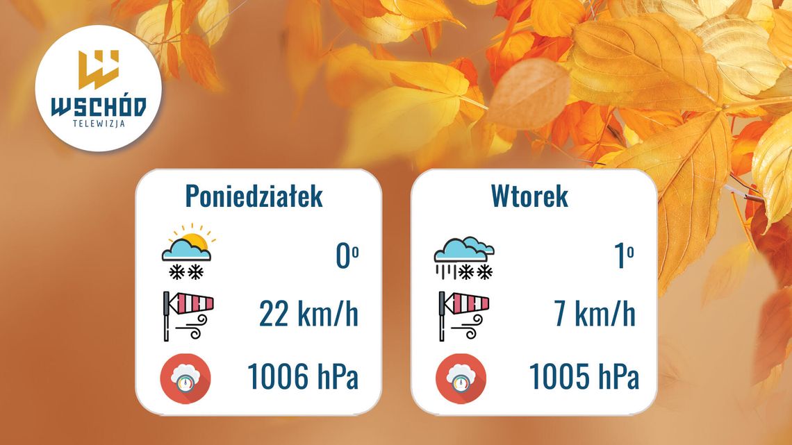 Prognoza pogody 25-25 listopada Prognoza pogody 25-25 listopada