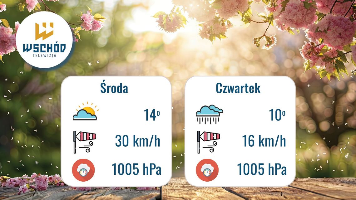 Prognoza Pogody - 25 i 26 marca