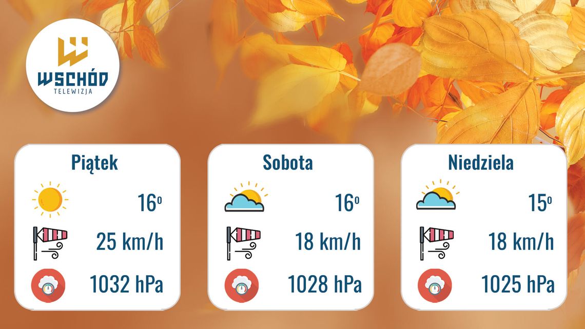 Prognoza Pogody - 26, 27 i 28 września Prognoza Pogody - 26, 27 i 28 września