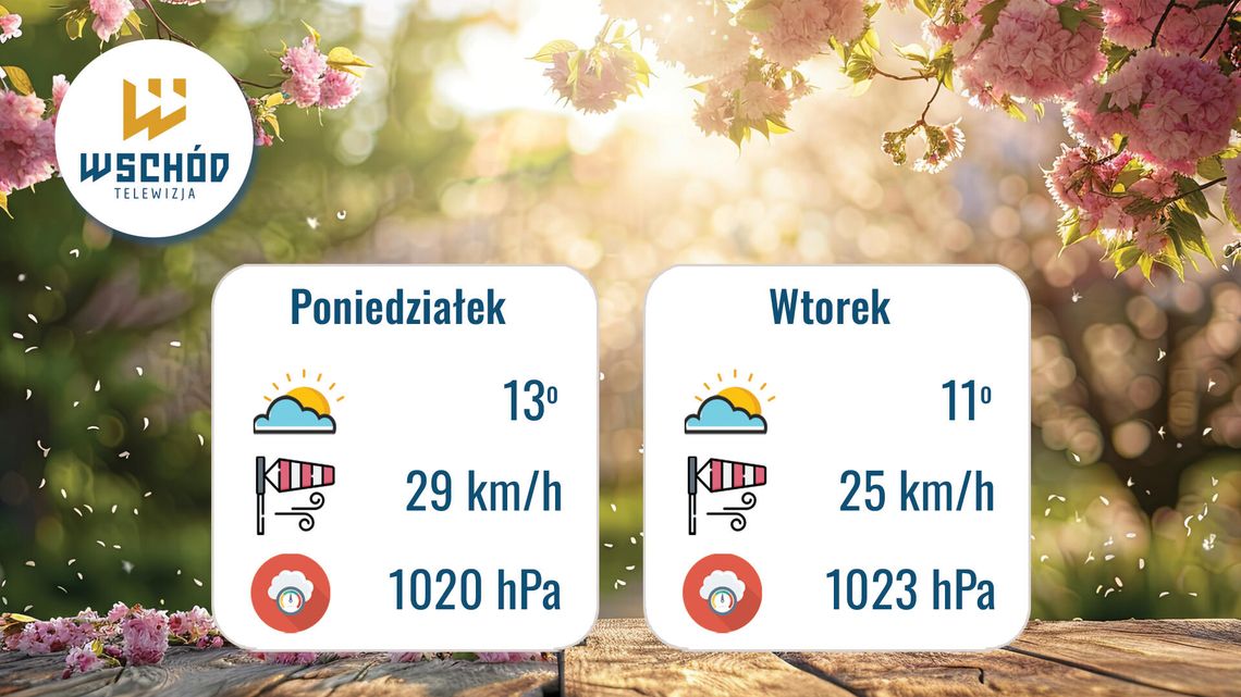 Prognoza Pogody 27-28 kwietnia
