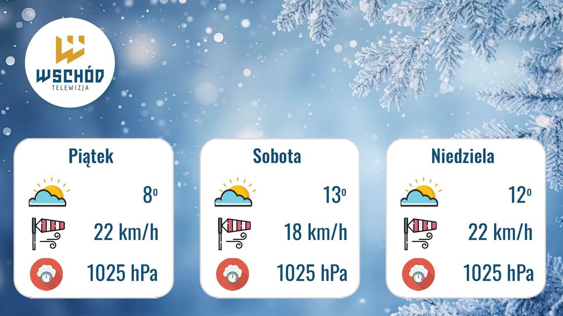 Prognoza Pogody - 27 lutego - 1 marca