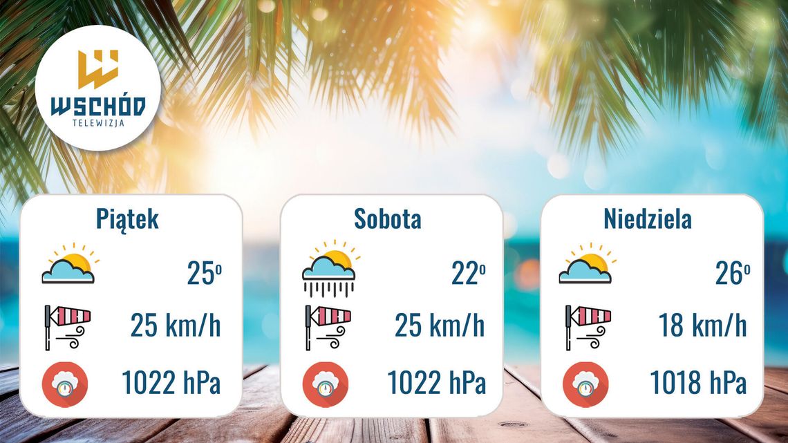 Prognoza Pogody - 28, 29 i 30 sierpnia Prognoza Pogody - 28, 29 i 30 sierpnia