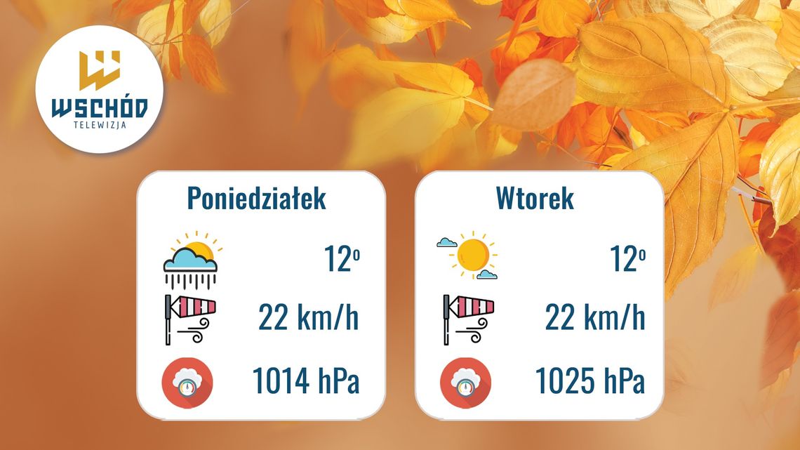 Prognoza Pogody 3- 4 listopada