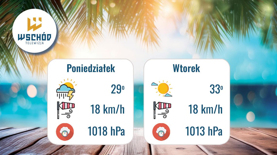Prognoza Pogody - 3-4 sierpnia Prognoza Pogody - 3-4 sierpnia