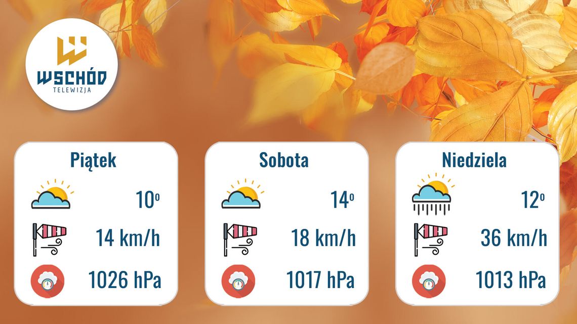 Prognoza Pogody - 3, 4 i 5 października