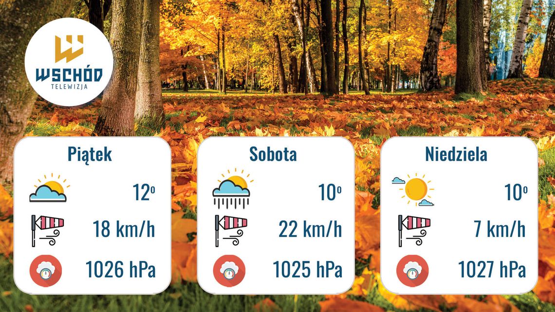 Prognoza Pogody - 30, 31 października oraz 1 listopada