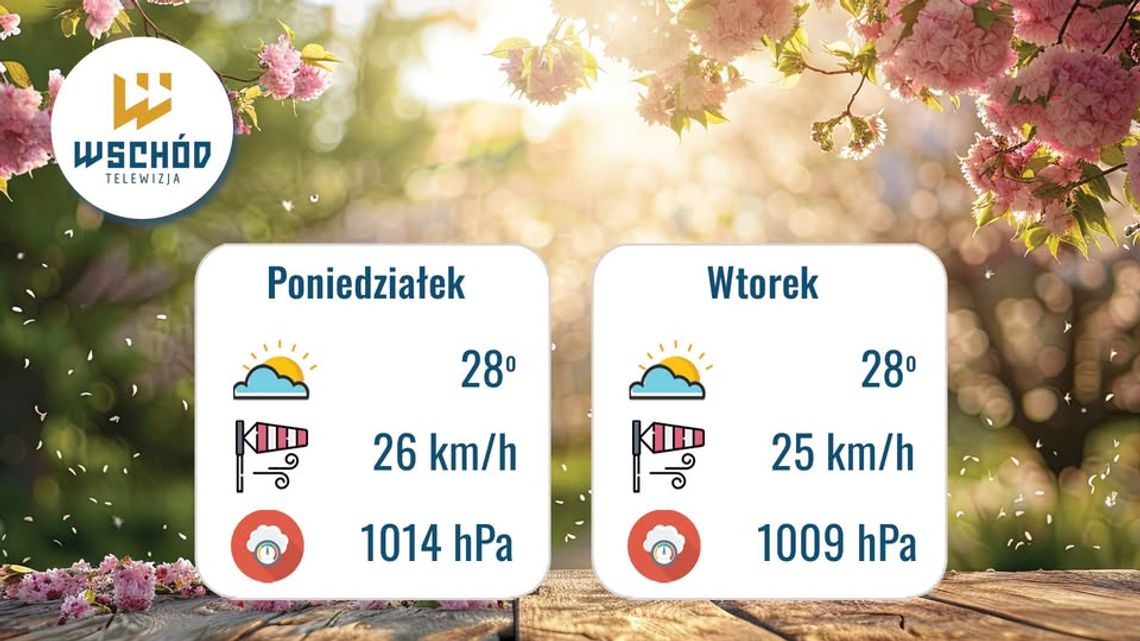 Prognoza Pogody 4 i 5 maja