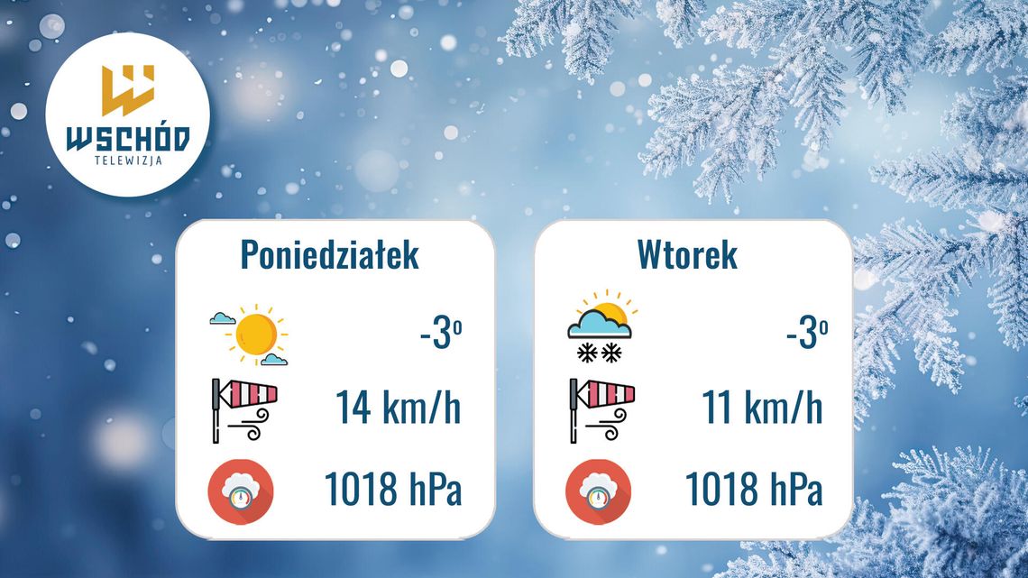 Prognoza Pogody 5-6 stycznia