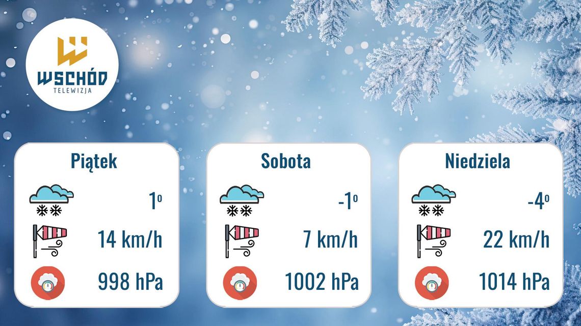 Prognoza Pogody - 6, 7 i 8 lutego.