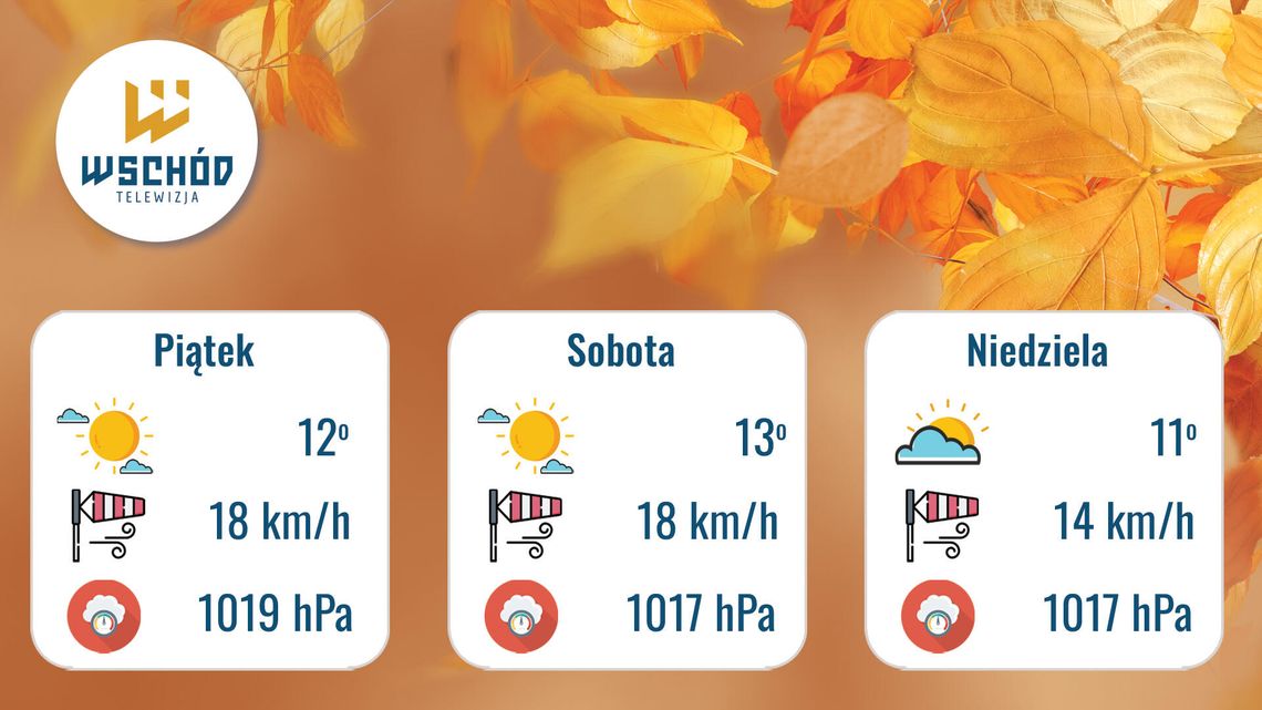 Prognoza Pogody - 7, 8 i 9 listopada Prognoza Pogody - 7, 8 i 9 listopada