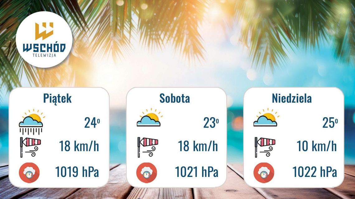 Prognoza Pogody 7, 8 i 9 sieprnia