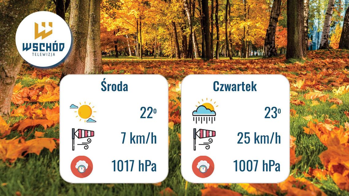 Prognoza Pogody - 7 i 8 października Prognoza Pogody - 7 i 8 października