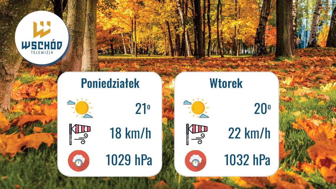 Prognoza Pogody - 8-29 września Prognoza Pogody - 8-29 września
