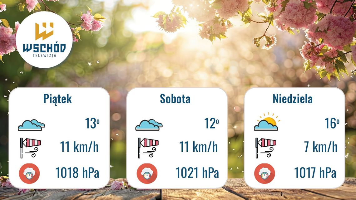 Prognoza Pogody - 8, 9 i 10 maja