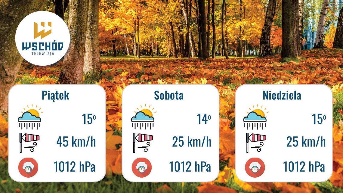 Prognoza Pogody - 9,10 i 11 października