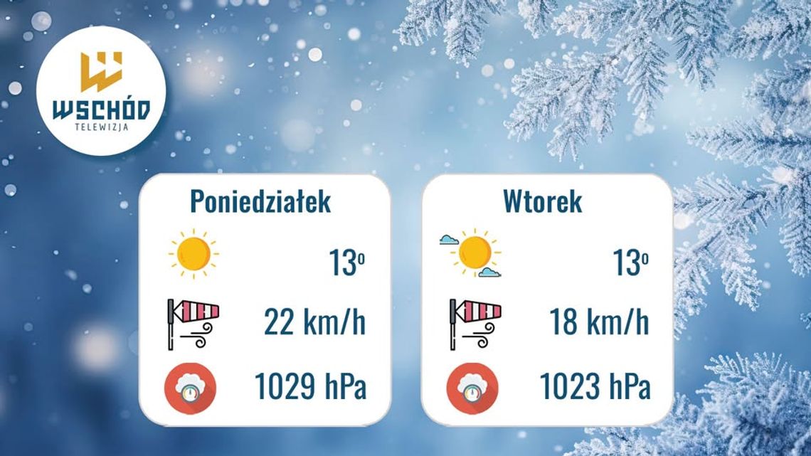 Prognoza Pogody - 9-10 marca