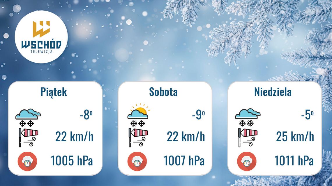 Prognoza Pogody - 9-11 stycznia