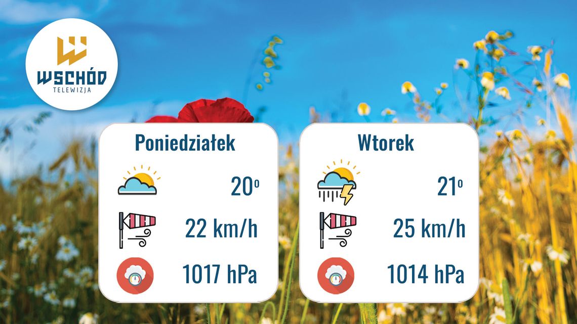 Prognoza Pogody na 15 i 16 września Prognoza Pogody na 15 i 16 września