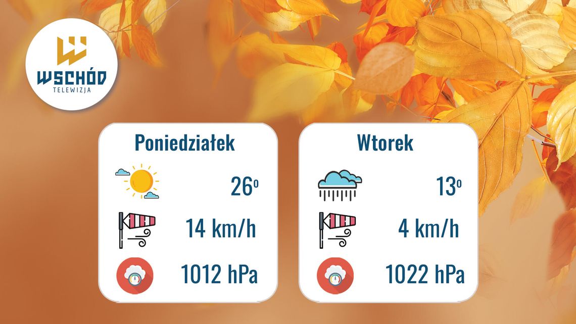 Prognoza Pogody na 22 i 23 września Prognoza Pogody na 22 i 23 września