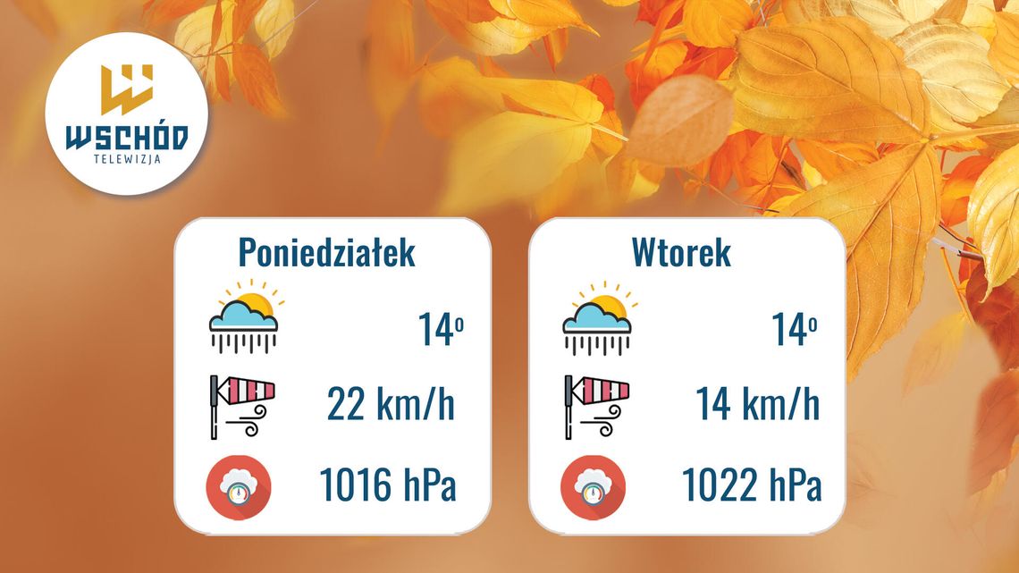Prognoza Pogody na 6 i 7 października Prognoza Pogody na 6 i 7 października
