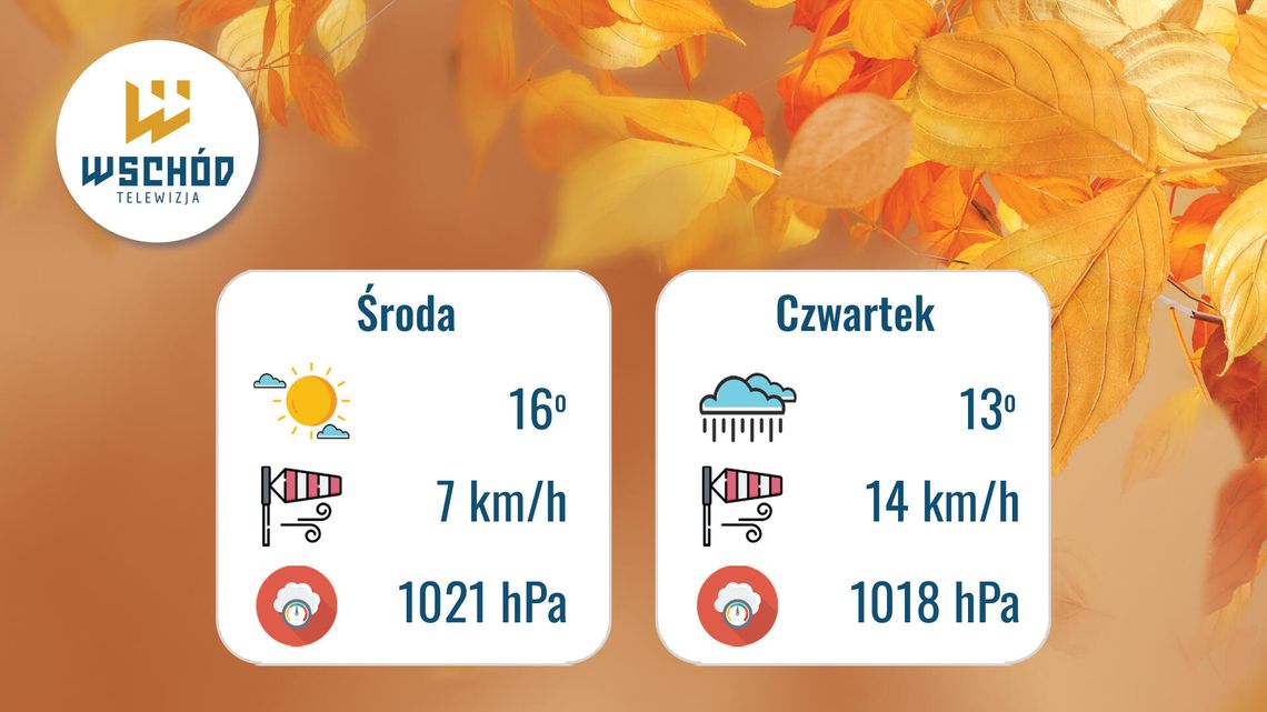 Prognoza Pogody na 8 i 9 października Prognoza Pogody na 8 i 9 października