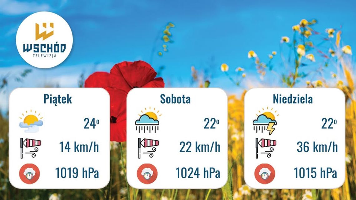 Prognoza Pogody na weekend
