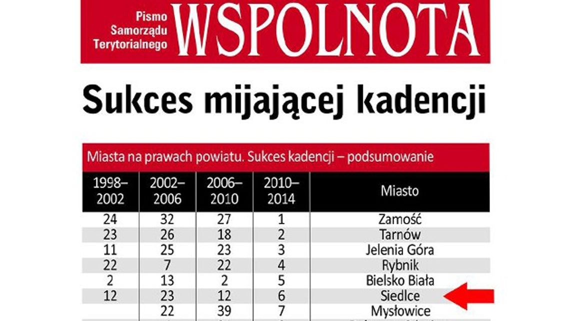 Siedlce miastem bogatym