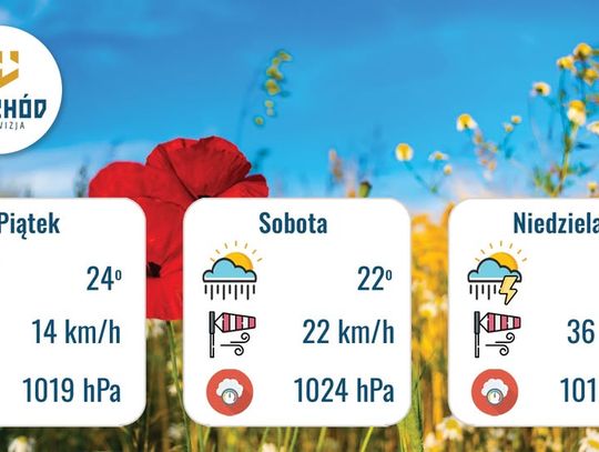 Pogoda 12 września